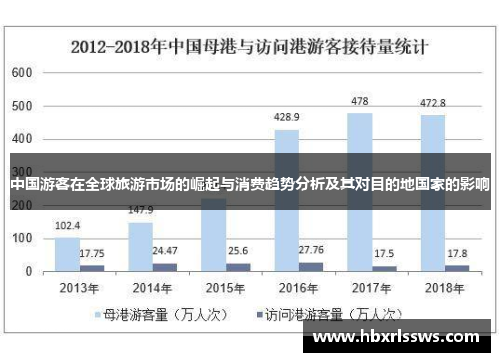 中国游客在全球旅游市场的崛起与消费趋势分析及其对目的地国家的影响